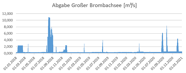 Erläuterungen siehe nachstehender Text.