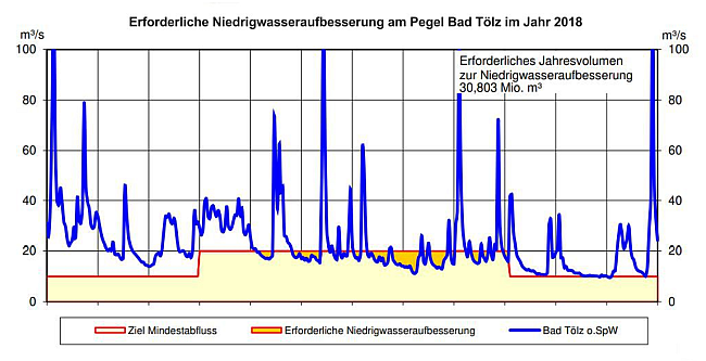 Erläuterungen siehe vorangehender Text.