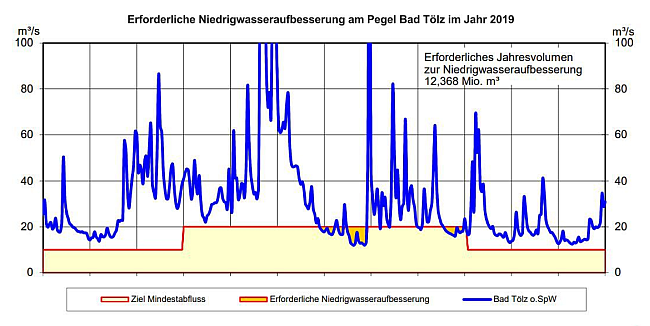 Erläuterungen siehe vorangehender Text.