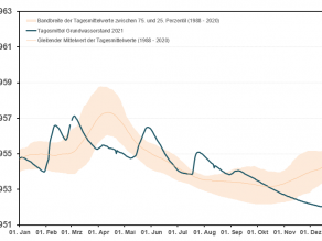 Erläuterung im vorausgehenden Text.