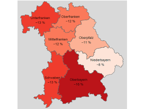 Bayernkarte mit den Flächen der sieben bayerischen Regierungsbezirke. Für alle Regierungsbezirke wurde die prozentuale Abweichung des Jahresniederschlages 2022 vom langjährigen Mittelwert 1971 bis 2020 errechnet und als Zahlenwert in die Flächen eingetragen. In allen Regierungsbezirken ist im Jahr 2022 statistisch zu wenig Niederschlag gefallen. Das höchste Niederschlagsdefizit weist Oberbayern mit 16 Prozent auf, gefolgt von Schwaben und Oberfranken mit 13 Prozent. In Mittelfranken und Oberfranken fehlen 12 Prozent Niederschlag, in der Oberpfalz 11 Prozent und in Niederbayern 8 Prozent im Vergleich zum langjährigen Mittel.