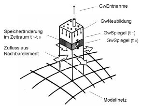 Quadratisch begrenztes Teilgebiet (Element) des Modellnetzes.