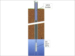 Datensammler MDS-Insider (Fa. SEBA) mit Drucksonde.