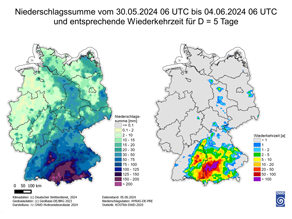 Die linke Deutschlandkarte ist entsprechend der Intensität der 5-Tages-Niederschlagssumme vom 30. Mai bis 4. Juni 2024 eingefärbt. Für Bayern finden sich 11 Farbklassifizierungen, die von der niedrigsten Stufe von 2 bis 10 mm für Teile Unterfrankens bis hin zu höchsten Niederschlagsstufe von mehr als 200 mm im Allgäu reichen. Die danebenliegende rechte Deutschlandkarte wurde vom Deutschen Wetterdienst gemäß der analysierten Niederschlags-Wiederkehrzeiten koloriert. Schwäbische und oberbayerische Regionen weisen Jährlichkeiten von über 100 Jahren auf und sind lila eingefärbt. Die linke Deutschlandkarte ist entsprechend der Intensität der 5-Tages-Niederschlagssumme vom 30. Mai bis 4. Juni 2024 eingefärbt. Für Bayern finden sich 11 Farbklassifizierungen, die von der niedrigsten Stufe von 2 bis 10 mm für Teile Unterfrankens bis hin zu höchsten Niederschlagsstufe von mehr als 200 mm im Allgäu reichen. Die danebenliegende rechte Deutschlandkarte wurde vom Deutschen Wetterdienst gemäß der analysierten Niederschlags-Wiederkehrzeiten koloriert. Schwäbische und oberbayerische Regionen weisen Jährlichkeiten von über 100 Jahren auf und sind lila eingefärbt.