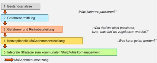 Erläuterung im nachfolgenden Textdokument Erläuterung im nachfolgenden Textdokument