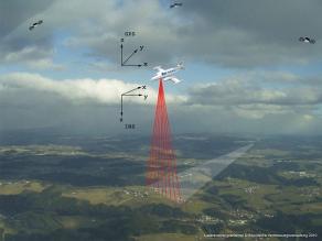 Ein mit GPS und Laserscanning-Technologie ausgestattetes Flugzeug vermisst das Gelände durch zeilenweise überstreichen der Oberfläche mit Laserimpulsen 