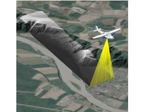Modellbild einer Befliegung zur Geländevermessung per Laserscan