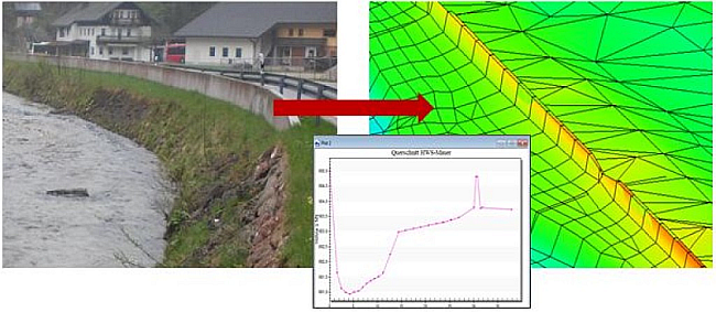 Foto einer gewässerbegleitenden Hochwasserschutzwand und die Umsetzung der Geometrie im Berechnungsnetz sowie einen Profil-Querschnitt dazu.