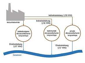 Erläuterungen im Nachfolgenden Text.