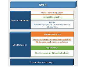 Erläuterung im nebenstehenden Text