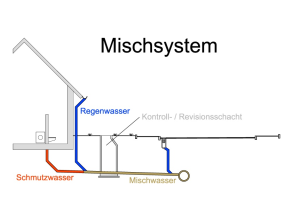 Schematischer Schnitt durch ein Gebäude mit zugehörigen Kanälen. Schmutz- und Niederschlagswasser werden gemeinsam, also gemischt, abgeleitet.