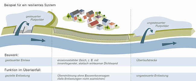 Erläuterung in nachfolgender Textdatei.