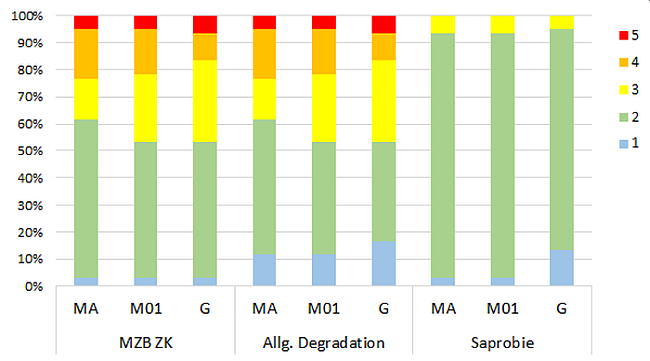 Erläuterung in nachfolgender Textdatei.