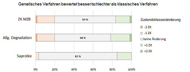 Erläuterung in nachfolgender Textdatei.