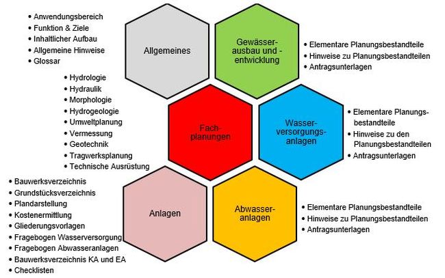 Beispiel für die Wabenstruktur des REWas.
