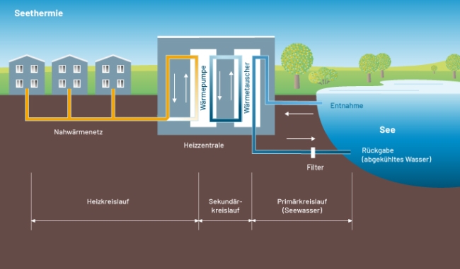 Bild wird weiter unterhalb des Bildes in einem Textdokument erklärt