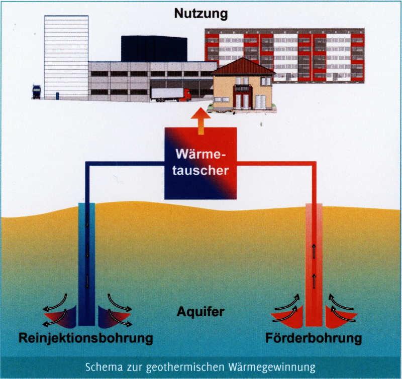 Luftdruck: Monatsgrafik Schwangau-Horn (LfU)