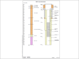 Typischer Aufbau eines Quartärbrunnens mit Schichtenverzeichnis.