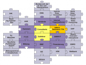 TTW Network as a puzzle piece