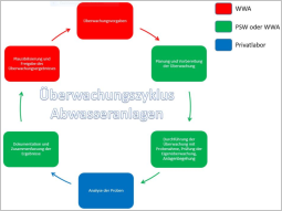 Erläuterung im umliegenden Text