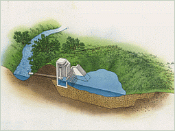 Die Graphik zeigt, die schematische Darstellung eines Speicherbeckens mit Drosselabfluss in einen Bach. Der Querschnitt des Abflussrohres aus dem Becken begrenzt den Abfluss.