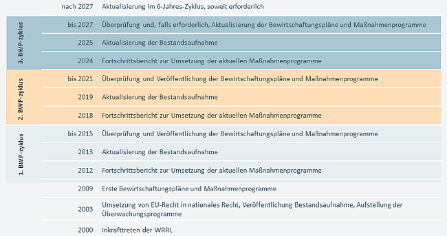 Erläuterung in nachfolgender Textdatei.